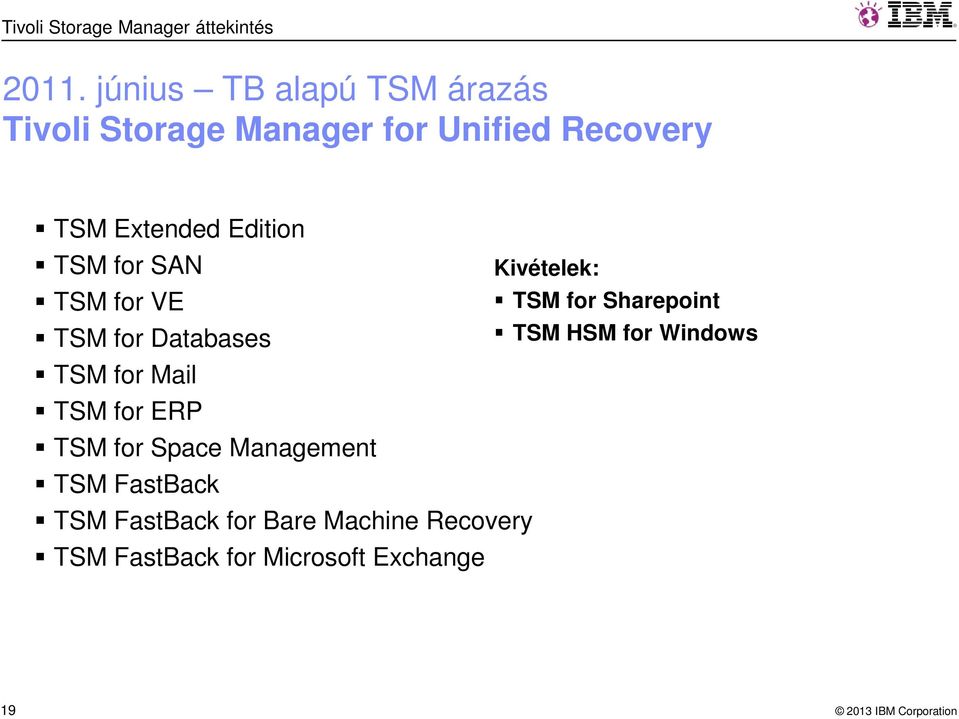 Edition TSM for SAN TSM for VE TSM for Databases TSM for Mail TSM for ERP TSM for Space