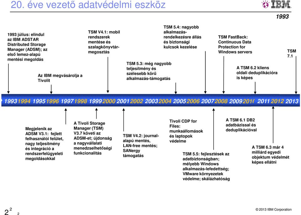 4: nagyobb alkalmazásrendelkezésre állás és biztonsági kulcsok kezelése TSM FastBack: Continuous Data Protection for Windows servers A TSM 6.2 kliens oldali deduplikációra is képes TSM 7.