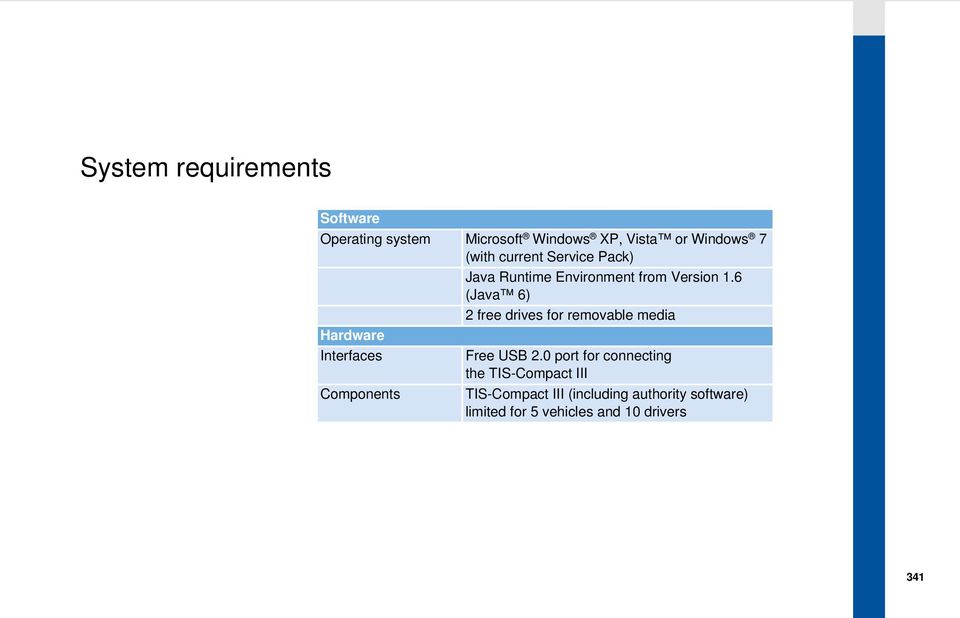 6 (Java 6) 2 free drives for removable media ardware Interfaces Free USB 2.