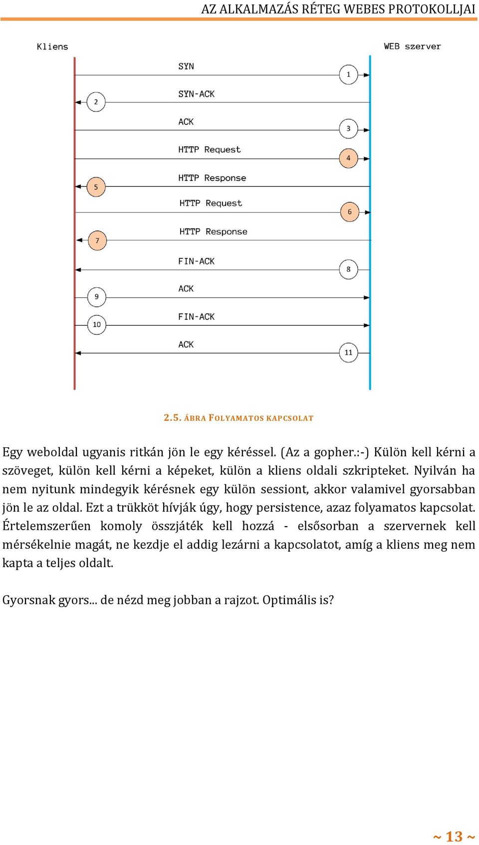 Nyilván ha nem nyitunk mindegyik kérésnek egy külön sessiont, akkor valamivel gyorsabban jön le az oldal.