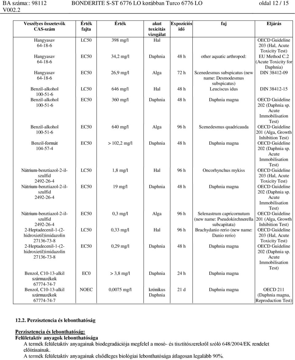 LC50 398 mg/l Hal OECD Guideline 203 (Hal, Acute Toxicity EC50 34,2 mg/l Daphnia 48 h other aquatic arthropod: EU Method C.