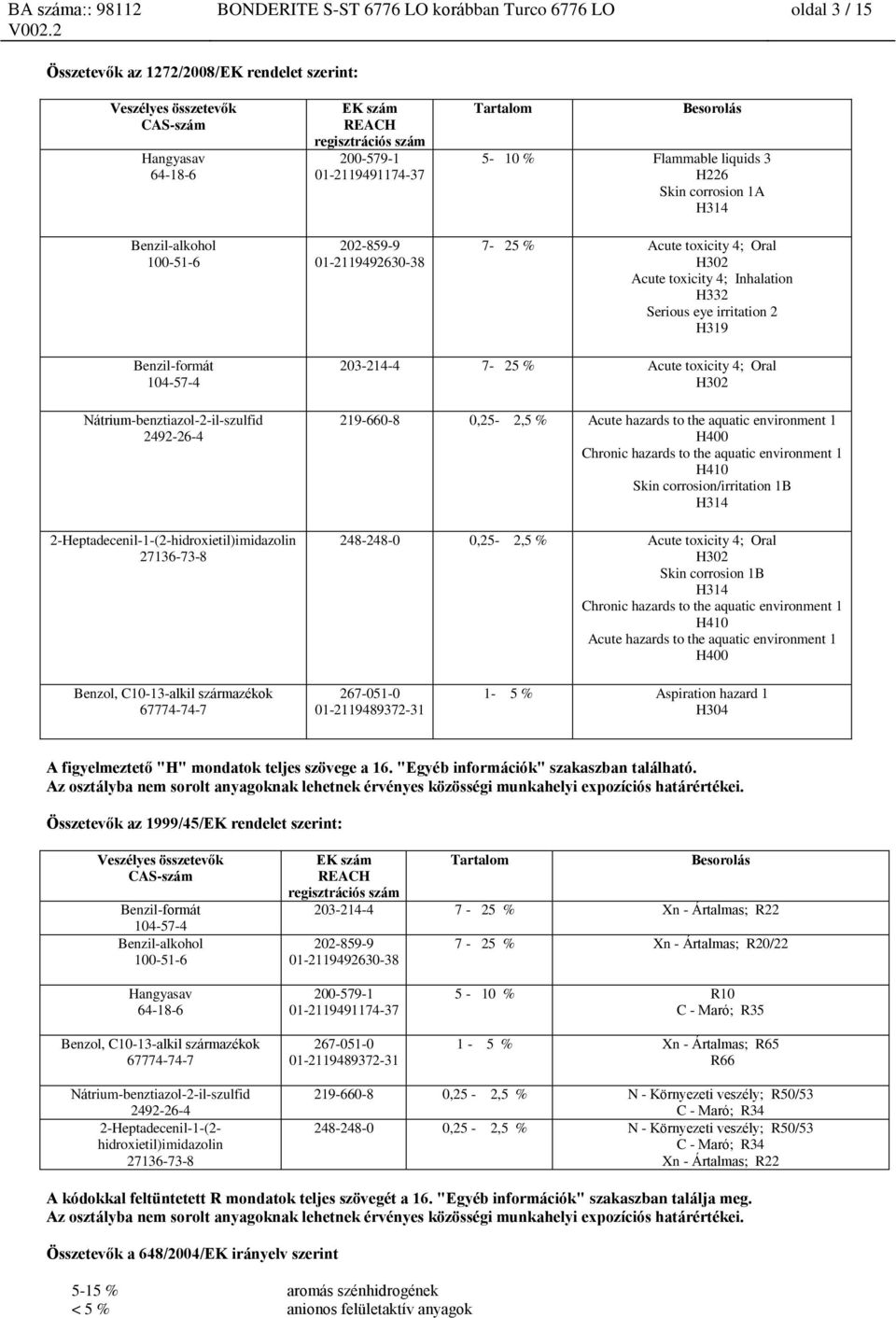 Nátrium-benztiazol-2-il-szulfid 2492-26-4 2-Heptadecenil-1-(2-hidroxietil)imidazolin 27136-73-8 203-214-4 7-25 % Acute toxicity 4; Oral H302 219-660-8 0,25-2,5 % Acute hazards to the aquatic