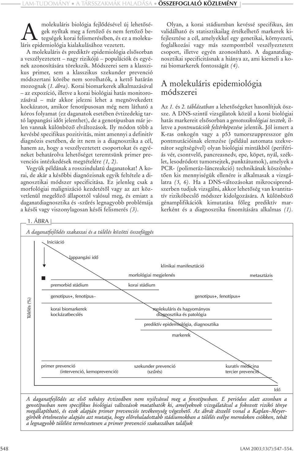 Módszerei sem a klasszikus primer, sem a klasszikus szekunder prevenció módszertani körébe nem sorolhatók, a kettõ határán mozognak (1. ábra).