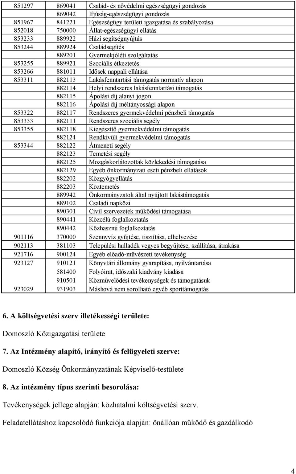 Lakásfenntartási támogatás normatív alapon 882114 Helyi rendszeres lakásfenntartási támogatás 882115 Ápolási díj alanyi jogon 882116 Ápolási díj méltányossági alapon 853322 882117 Rendszeres