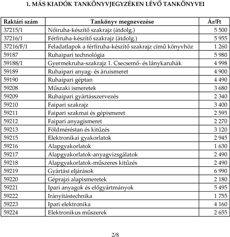 Csecsemő- és lánykaruhák 4998 59189 Ruhaipari anyag- és áruismeret 4900 59190 Ruhaipari géptan 4490 59208 Műszaki ismeretek 3680 59209 Ruhaipari gyártásszervezés 2340 59210 Faipari szakrajz 3400