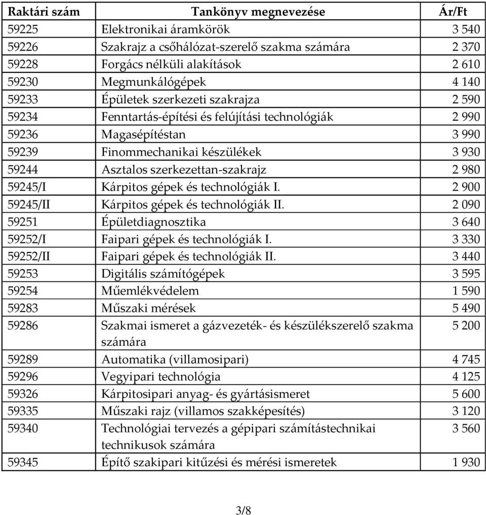 technológiák I. 2900 59245/II Kárpitos gépek és technológiák II. 2090 59251 Épületdiagnosztika 3640 59252/I Faipari gépek és technológiák I. 3330 59252/II Faipari gépek és technológiák II.