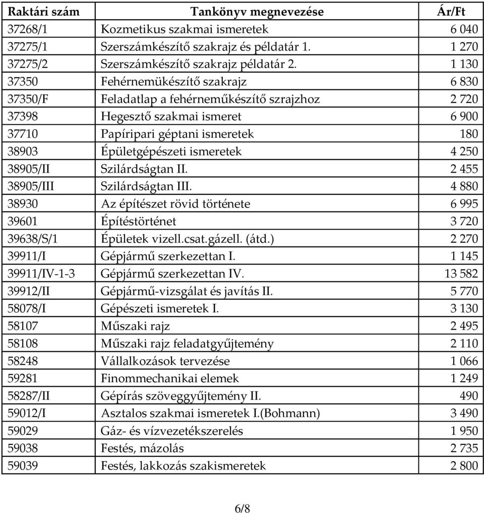 ismeretek 4250 38905/II Szilárdságtan II. 2455 38905/III Szilárdságtan III. 4880 38930 Az építészet rövid története 6995 39601 Építéstörténet 3720 39638/S/1 Épületek vizell.csat.gázell. (átd.