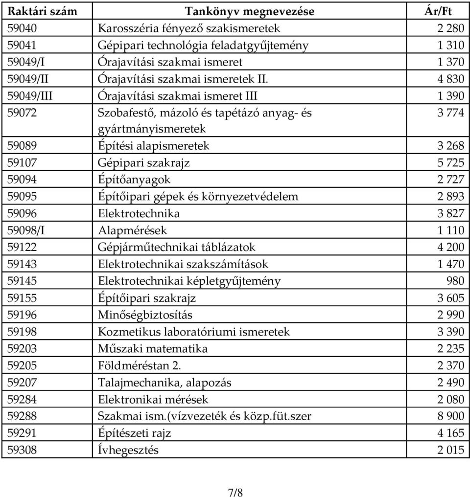 Építőanyagok 2727 59095 Építőipari gépek és környezetvédelem 2893 59096 Elektrotechnika 3827 59098/I Alapmérések 1110 59122 Gépjárműtechnikai táblázatok 4200 59143 Elektrotechnikai szakszámítások