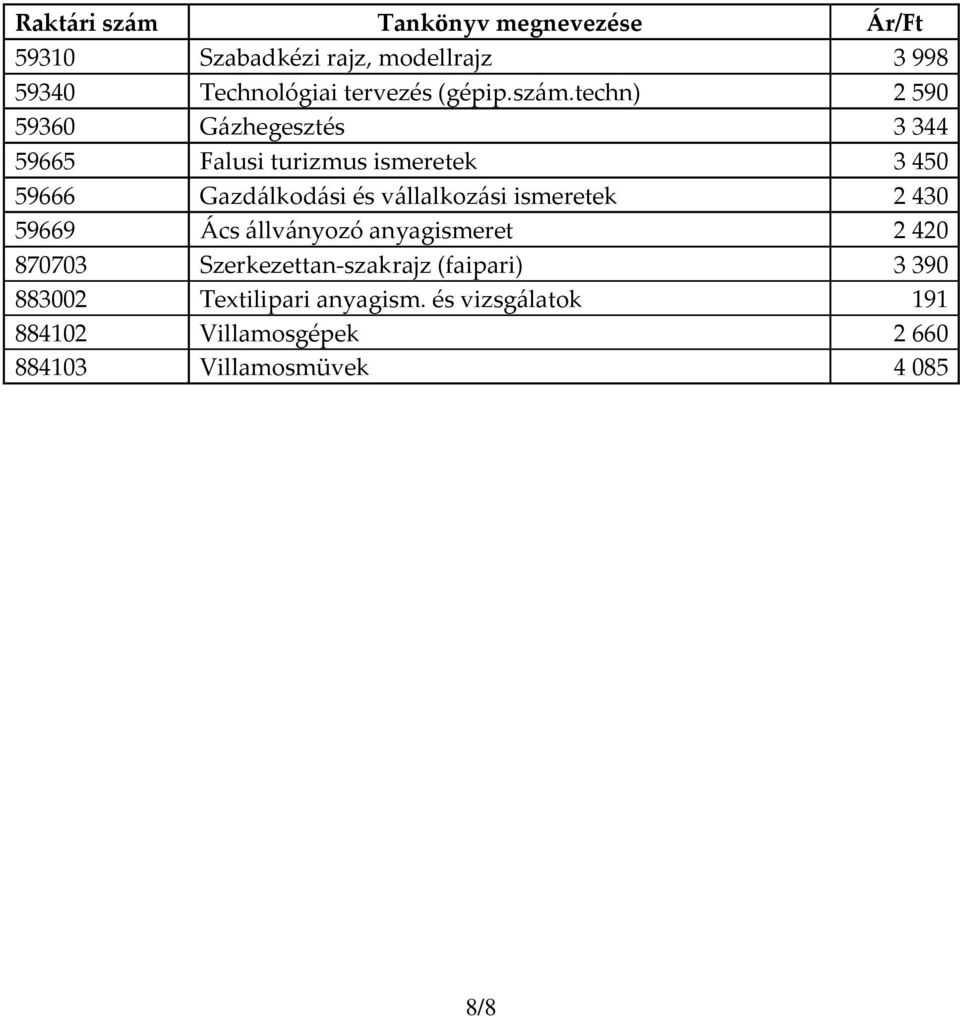 vállalkozási ismeretek 2430 59669 Ács állványozó anyagismeret 2420 870703 Szerkezettan-szakrajz