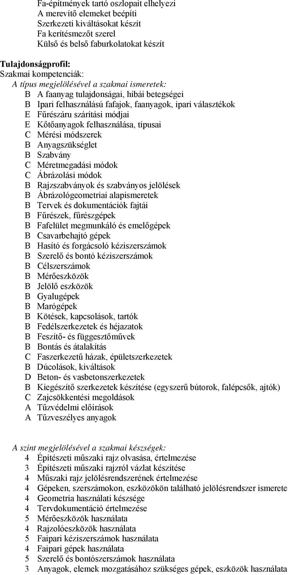 felhasználása, típusai C Mérési módszerek B Anyagszükséglet B Szabvány C Méretmegadási módok C Ábrázolási módok B Rajzszabványok és szabványos jelölések B Ábrázológeometriai alapismeretek B Tervek és