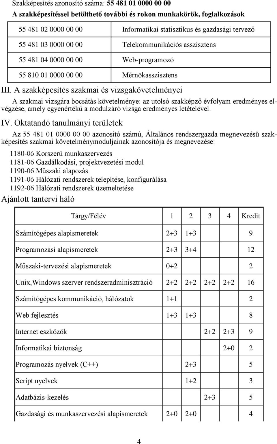 A szakképesítés szakmai és vizsgakövetelményei A szakmai vizsgára bocsátás követelménye: az utolsó szakképző évfolyam eredményes elvégzése, amely egyenértékű a modulzáró vizsga eredményes letételével.