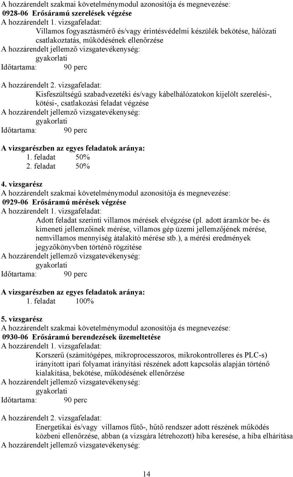 vizsgafeladat: Kisfeszültségű szabadvezetéki és/vagy kábelhálózatokon kijelölt szerelési-, kötési-, csatlakozási feladat végzése gyakorlati Időtartama: 90 perc A vizsgarészben az egyes feladatok