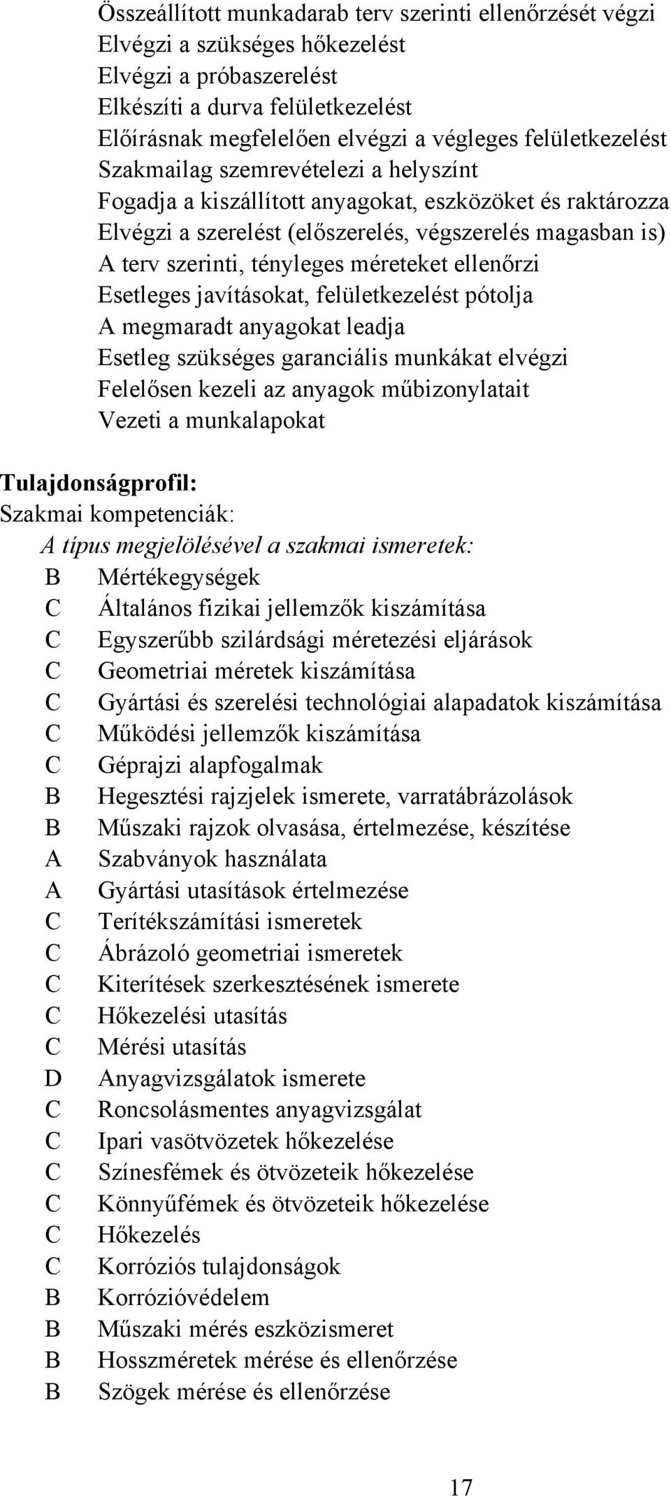 méreteket ellenőrzi Esetleges javításokat, felületkezelést pótolja megmaradt anyagokat leadja Esetleg szükséges garanciális munkákat elvégzi Felelősen kezeli az anyagok műbizonylatait Vezeti a