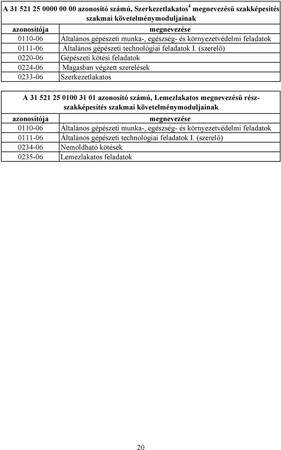 (szerelő) 0220-06 Gépészeti kötési feladatok 0224-06 Magasban végzett szerelések 0233-06 Szerkezetlakatos 31 521 25 0100 31 01 azonosító számú, Lemezlakatos megnevezésű