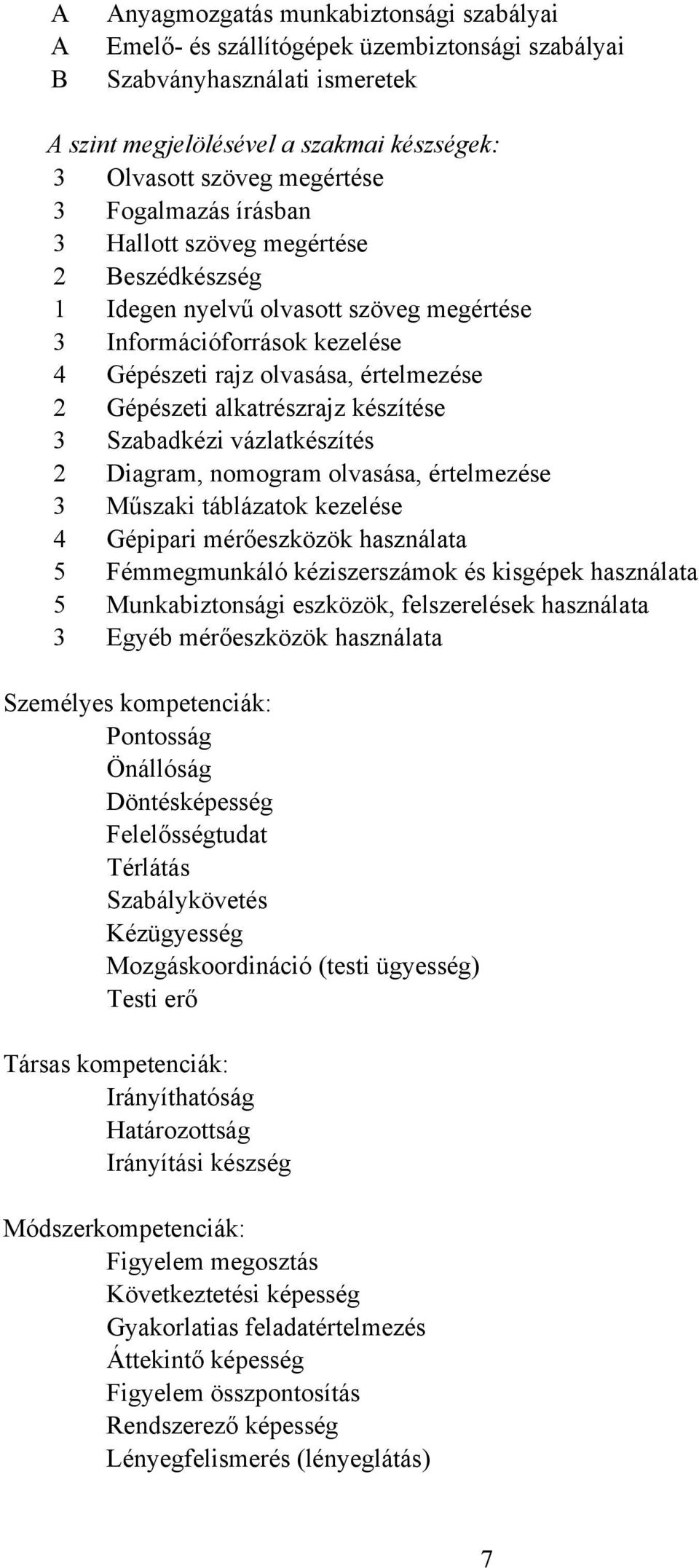 Szabadkézi vázlatkészítés 2 Diagram, nomogram olvasása, értelmezése 3 Műszaki táblázatok kezelése 4 Gépipari mérőeszközök használata 5 Fémmegmunkáló kéziszerszámok és kisgépek használata 5