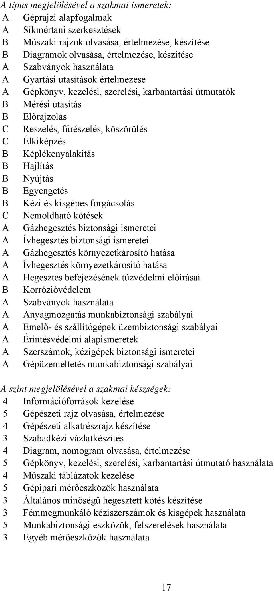 Hajlítás Nyújtás Egyengetés Kézi és kisgépes forgácsolás C Nemoldható kötések Gázhegesztés biztonsági ismeretei Ívhegesztés biztonsági ismeretei Gázhegesztés környezetkárosító hatása Ívhegesztés