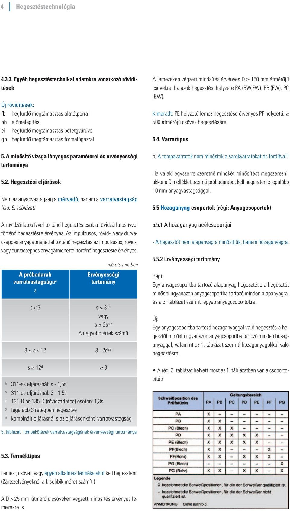 formálógázzal A lemezeken végzett minôsítés érvényes D 150 mm átmérôjû csövekre, ha azok hegesztési helyzete PA (BW,FW), PB (FW), PC (BW).