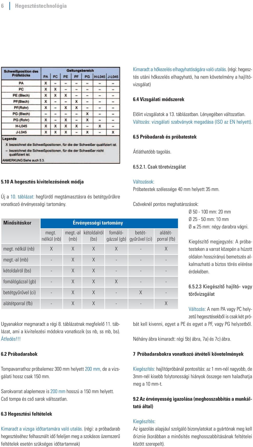 1. Csak töretvizsgálat 5.10 A hegesztés kivitelezésének módja Új a 10. táblázat: hegfürdô megtámasztásra és betétgyûrûkre vonatkozó érvényességi tartomány. Minôsítéskor Érvényességi tartomány megt.