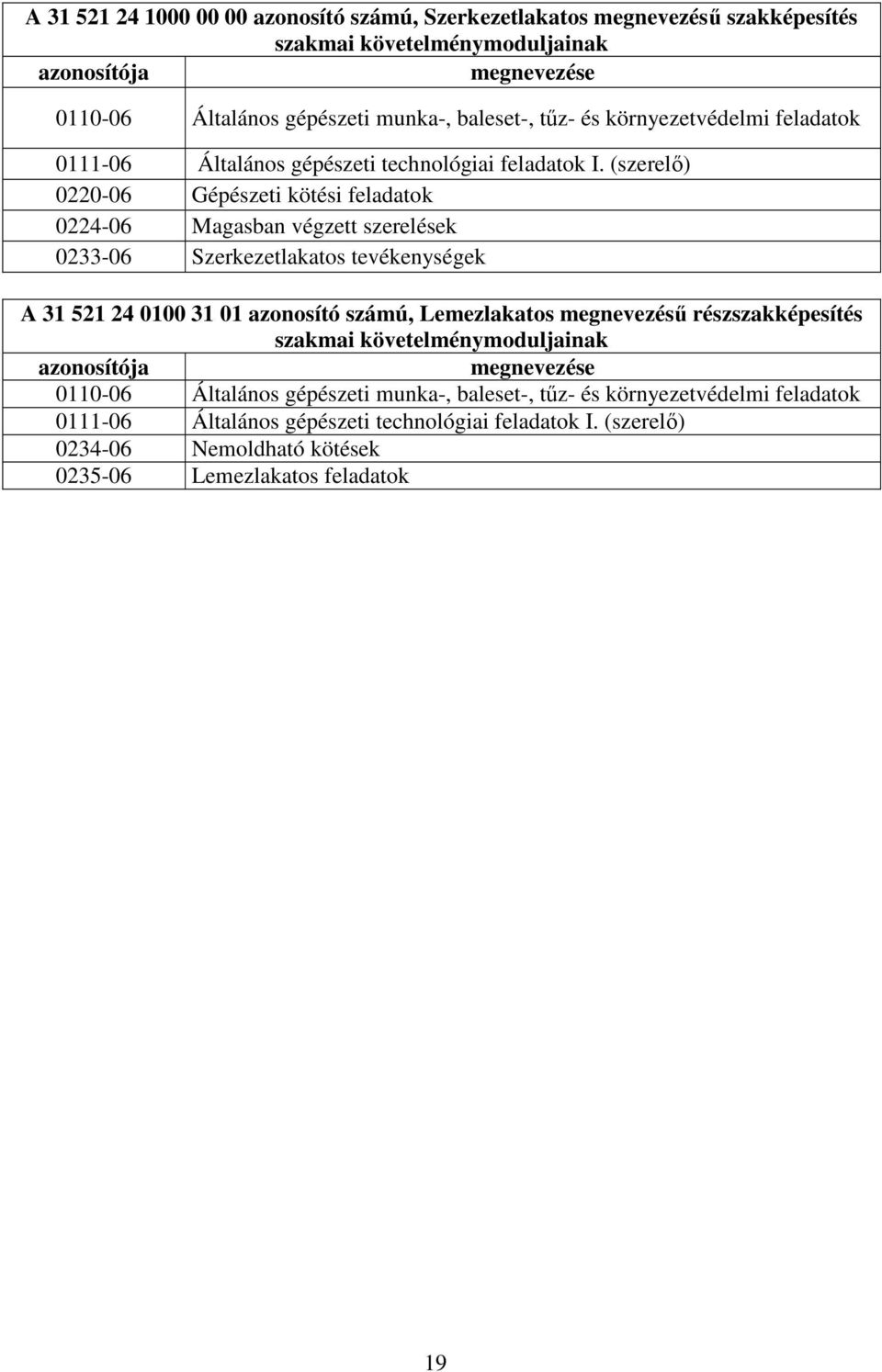 (szerelő) 0220-06 Gépészeti kötési feladatok 0224-06 Magasban végzett szerelések 0233-06 Szerkezetlakatos tevékenységek 31 521 24 0100 31 01 azonosító számú, Lemezlakatos megnevezésű