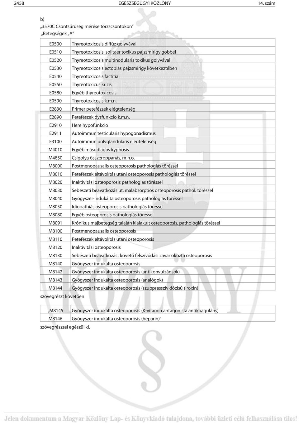 toxikus golyvával E0530 Thyreotoxicosis ectopiás pajzsmirigy következtében E0540 Thyreotoxicosis factitia E0550 Thyreotoxicus krízis E0580 Egyéb thyreotoxicosis E0590 Thyreotoxicosis k.m.n. E2830 Primer petefészek elégtelenség E2890 Petefészek dysfunkcio k.