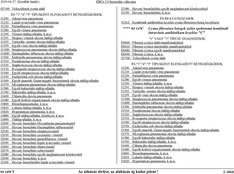 umonia J1290 Vírusos tüdőgyulladás, k.m.n. J1291 Herpesz vírusok okozta tüdőgyulladás J1292 Varicella- zooster okozta tüdőgyulladás J1299 Egyéb vírus okozta tüdőgyulladás J13H0 Streptococcus