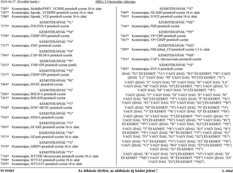 "*O" 7306* Kemoterápia, CAP+BLM/A protokoll szerint KEMOTERÁPIÁK "*P" 7262* Kemoterápia, VNB+EPI protokoll szerint (emlő) KEMOTERÁPIÁK "*Q" 7327* Kemoterápia, CDDP+EPI protokoll szerint KEMOTERÁPIÁK