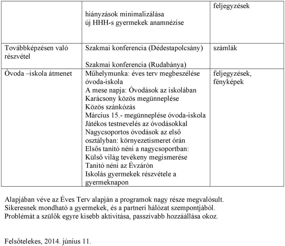 - megünneplése óvoda-iskola Játékos testnevelés az óvodásokkal Nagycsoportos óvodások az első osztályban: környezetismeret órán Elsős tanító néni a nagycsoportban: Külső világ tevékeny megismerése