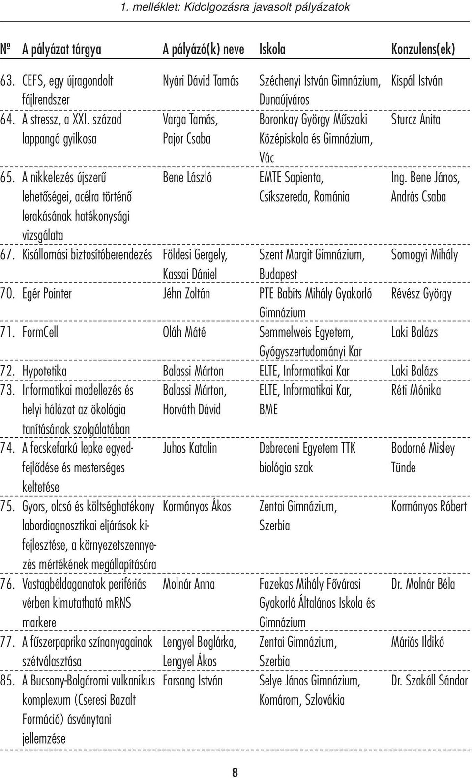 Kisállomási biztosítóberendezés Egér Pointer FormCell Hypotetika Informatikai modellezés és helyi hálózat az ökológia tanításának szolgálatában Nyári Dávid Tamás Varga Tamás, Pajor Csaba Bene László