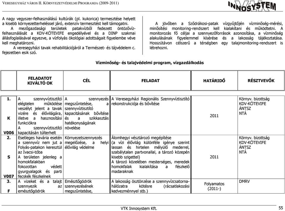 A mezőgazdasági területek patakvízből fedezett öntözővízfelhasználását a DV-ÖTEVIFE engedélyével és a DINP szakmai állásfoglalásával egyezve, a vízfolyás ökológiai adottságait figyelembe véve kell