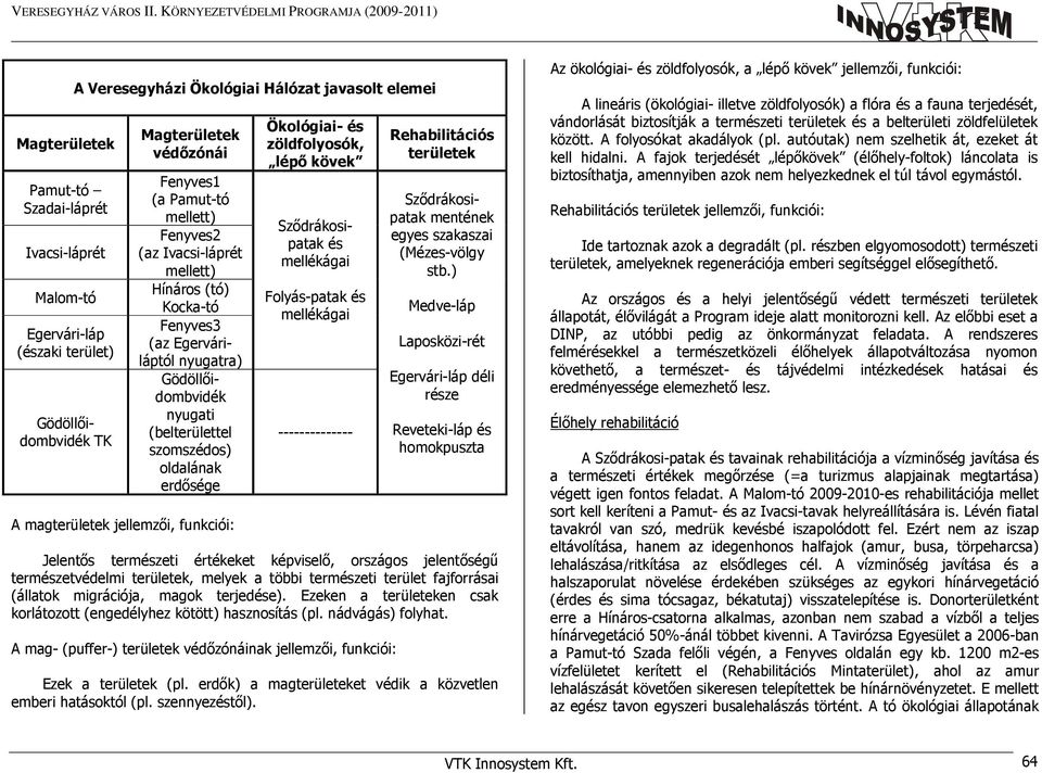 Magterületek védőzónái Fenyves1 (a Pamut-tó mellett) Fenyves2 (az Ivacsi-láprét mellett) Hínáros (tó) ocka-tó Fenyves3 (az Egerváriláptól nyugatra) Gödöllőidombvidék nyugati (belterülettel