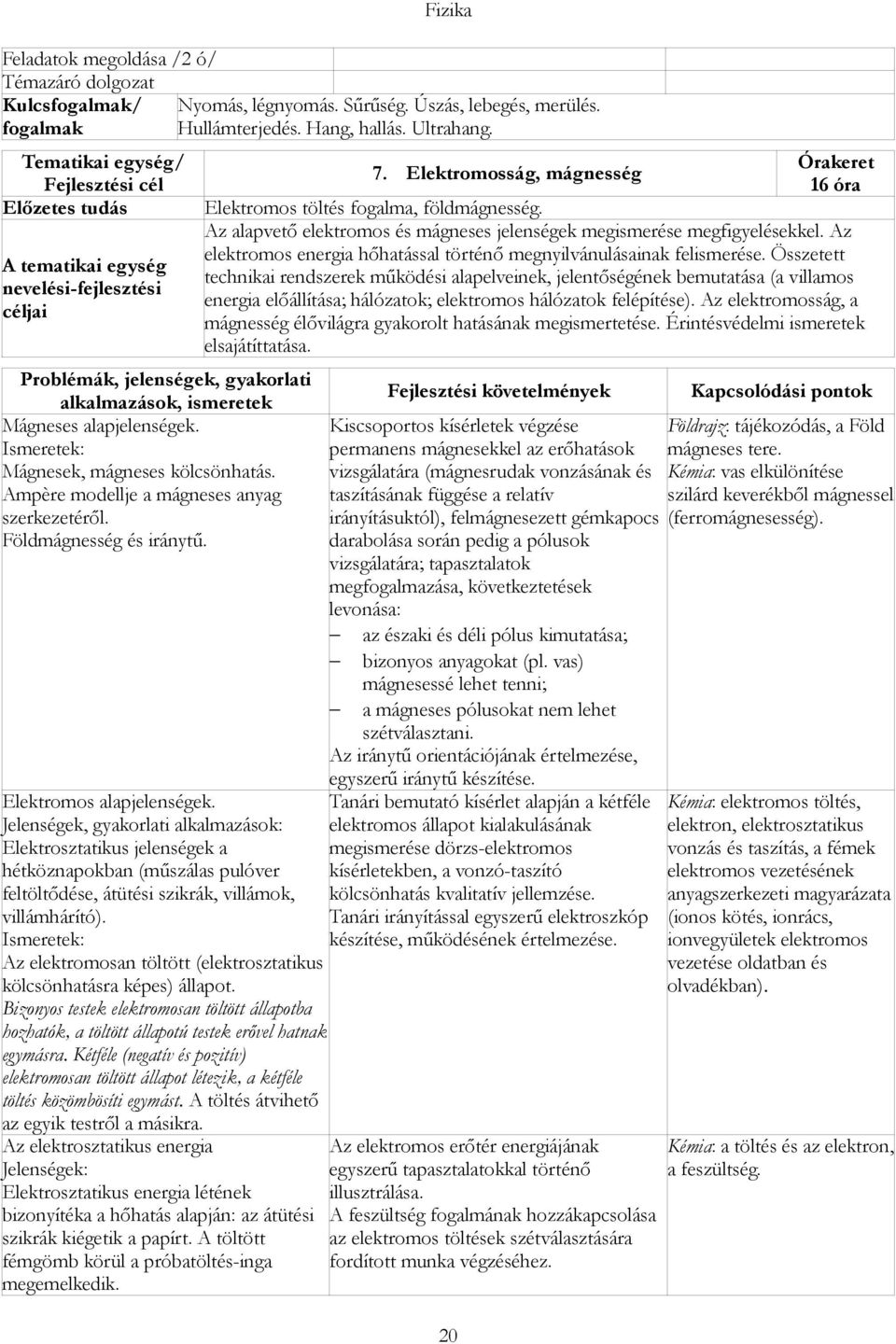 Mágnesek, mágneses kölcsönhatás. Ampère modellje a mágneses anyag szerkezetéről. Földmágnesség és iránytű. Elektromos alapjelenségek.