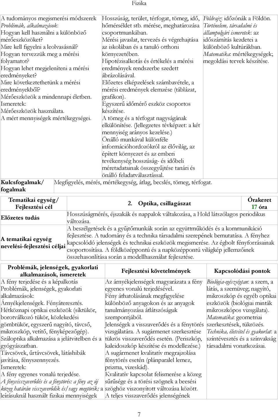 Kulcsfogalmak/ fogalmak Tematikai egység/ Fejlesztési cél Előzetes tudás A tematikai egység nevelési-fejlesztési céljai Problémák, jelenségek, gyakorlati alkalmazások, ismeretek A fény terjedése és a