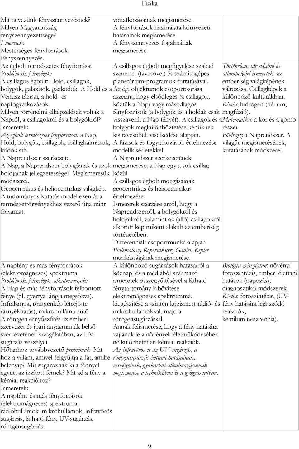 Milyen történelmi elképzelések voltak a Napról, a csillagokról és a bolygókról? Az égbolt természetes fényforrásai: a Nap, Hold, bolygók, csillagok, csillaghalmazok, ködök stb.