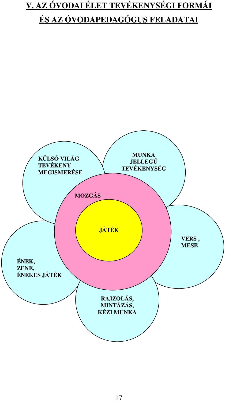 MEGISMERÉSE MUNKA JELLEGŰ TEVÉKENYSÉG MOZGÁS JÁTÉK