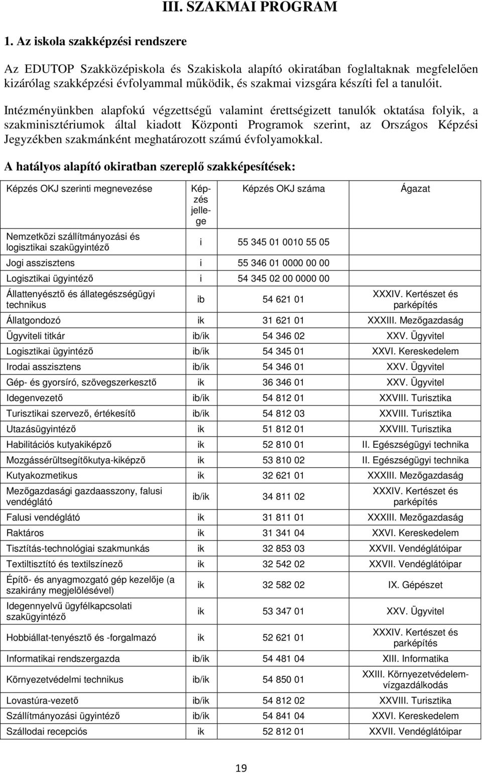 Intézményünkben alapfokú végzettségű valamint érettségizett tanulók oktatása folyik, a szakminisztériumok által kiadott Központi Programok szerint, az Országos Képzési Jegyzékben szakmánként