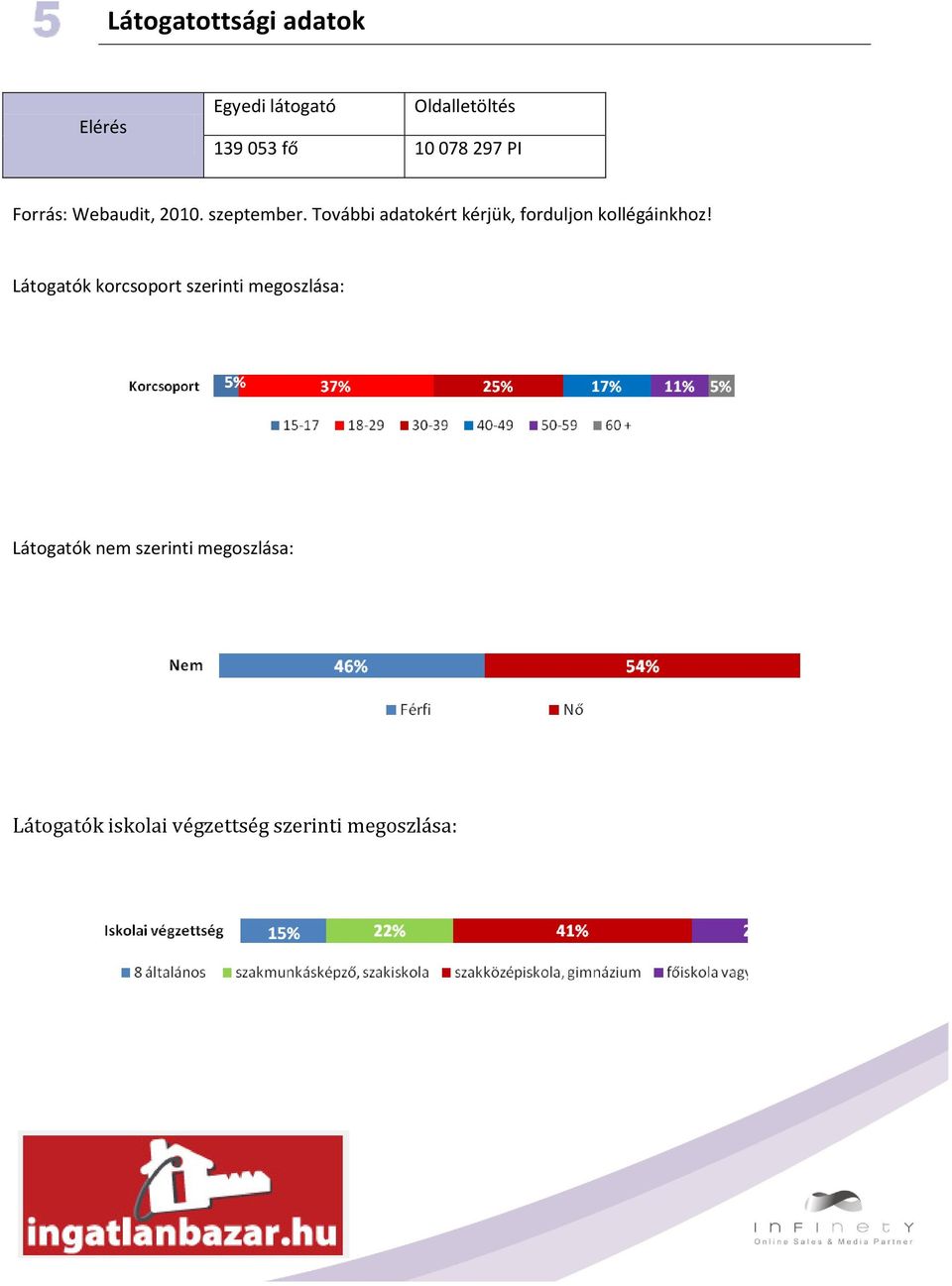 További adatokért kérjük, forduljon kollégáinkhoz!