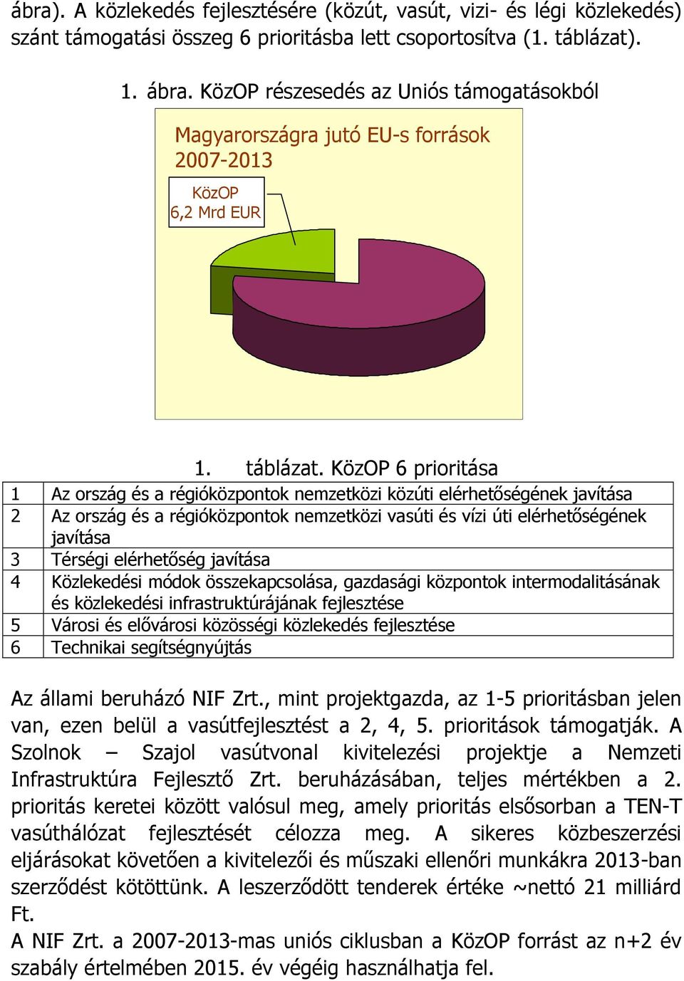 KözOP 6 prioritása 1 Az ország és a régióközpontok nemzetközi közúti elérhetőségének javítása 2 Az ország és a régióközpontok nemzetközi vasúti és vízi úti elérhetőségének javítása 3 Térségi