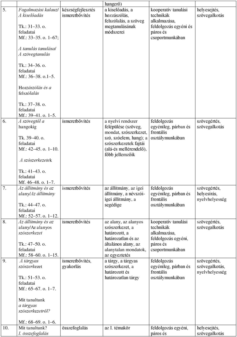 A ek a nyelvi rendszer felépülése (szöveg, mondat,, szó, szóelem, hang); a ek fajtái (alá-és mellérendelő), főbb jellemzőik Tk.: 41 43. o. Mf. 46 48. o. 1 7. 7. Az állítmány és az alany/az állítmány Tk.