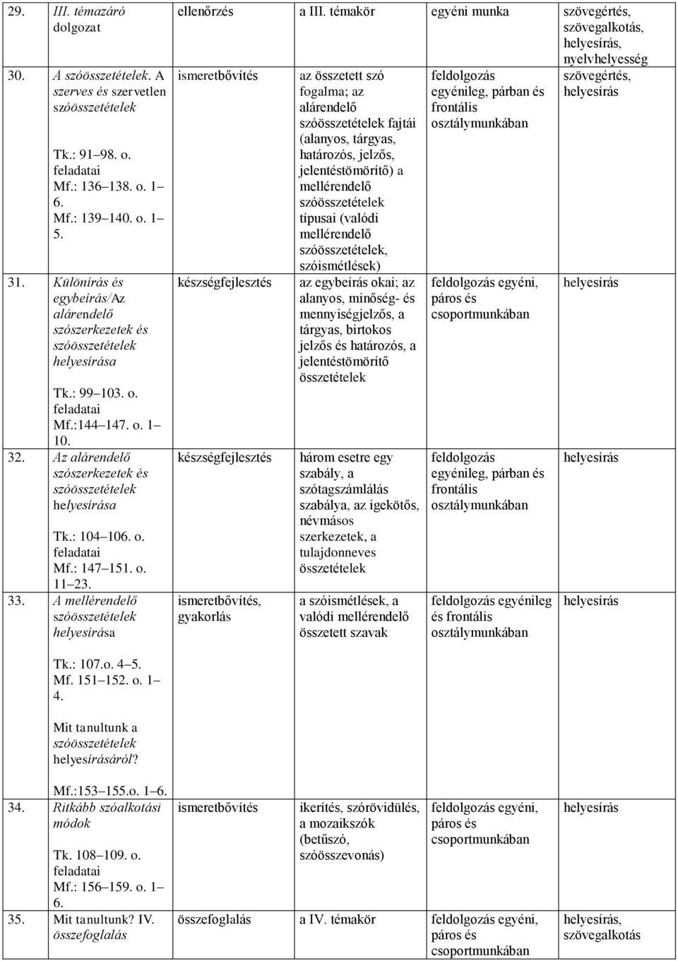 témakör egyéni munka, az összetett szó fogalma; az alárendelő fajtái (alanyos, tárgyas, határozós, jelzős, jelentéstömörítő) a mellérendelő típusai (valódi mellérendelő, szóismétlések) az egybeírás