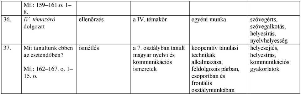 1 15. o. ellenőrzés a IV.