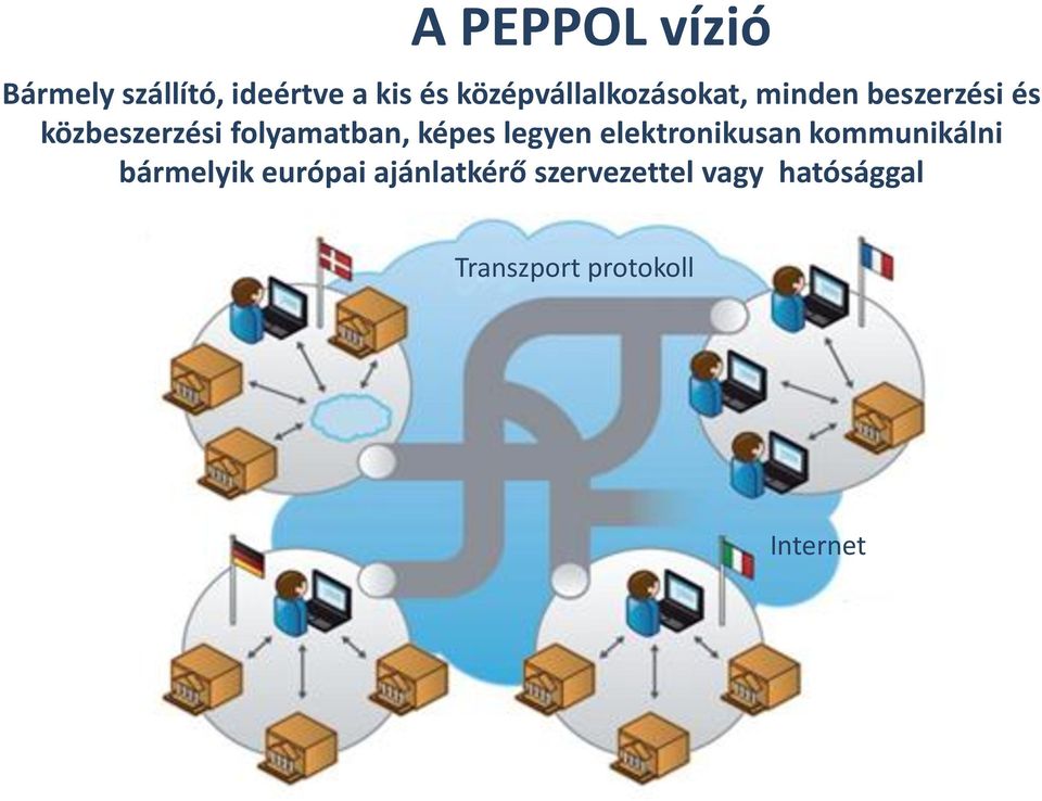 folyamatban, képes legyen elektronikusan kommunikálni