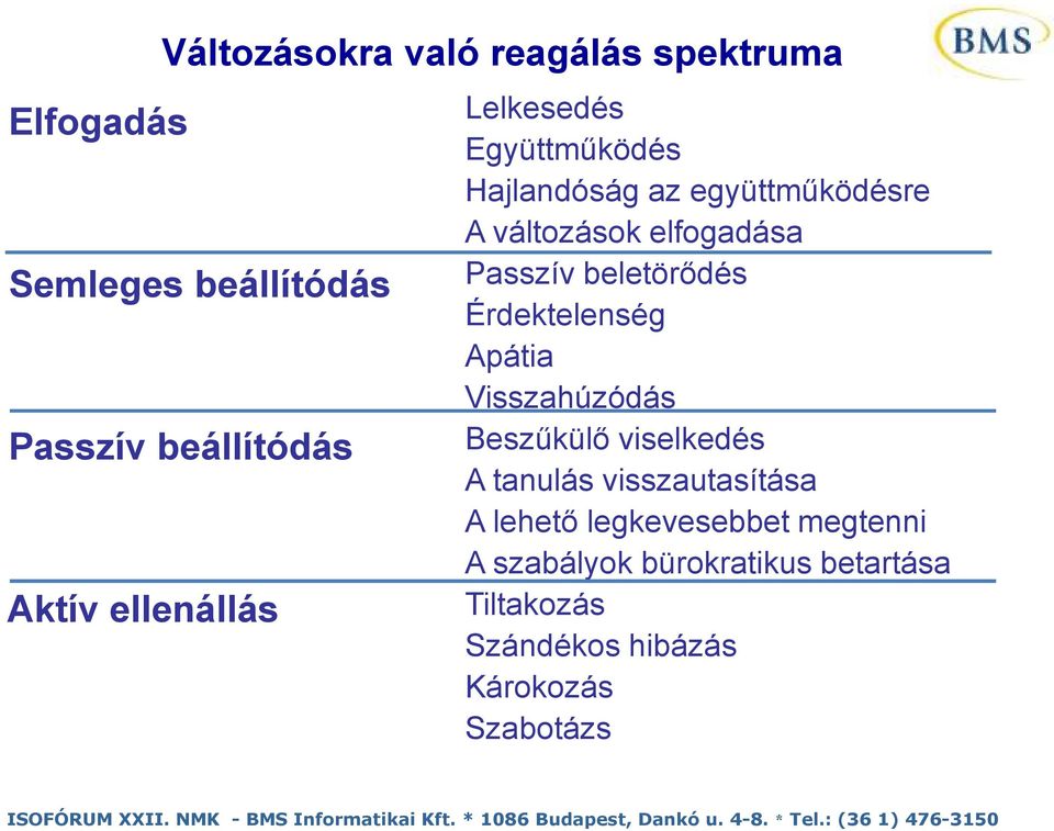 beletörődés Érdektelenség Apátia Visszahúzódás Beszűkülő viselkedés A tanulás visszautasítása A