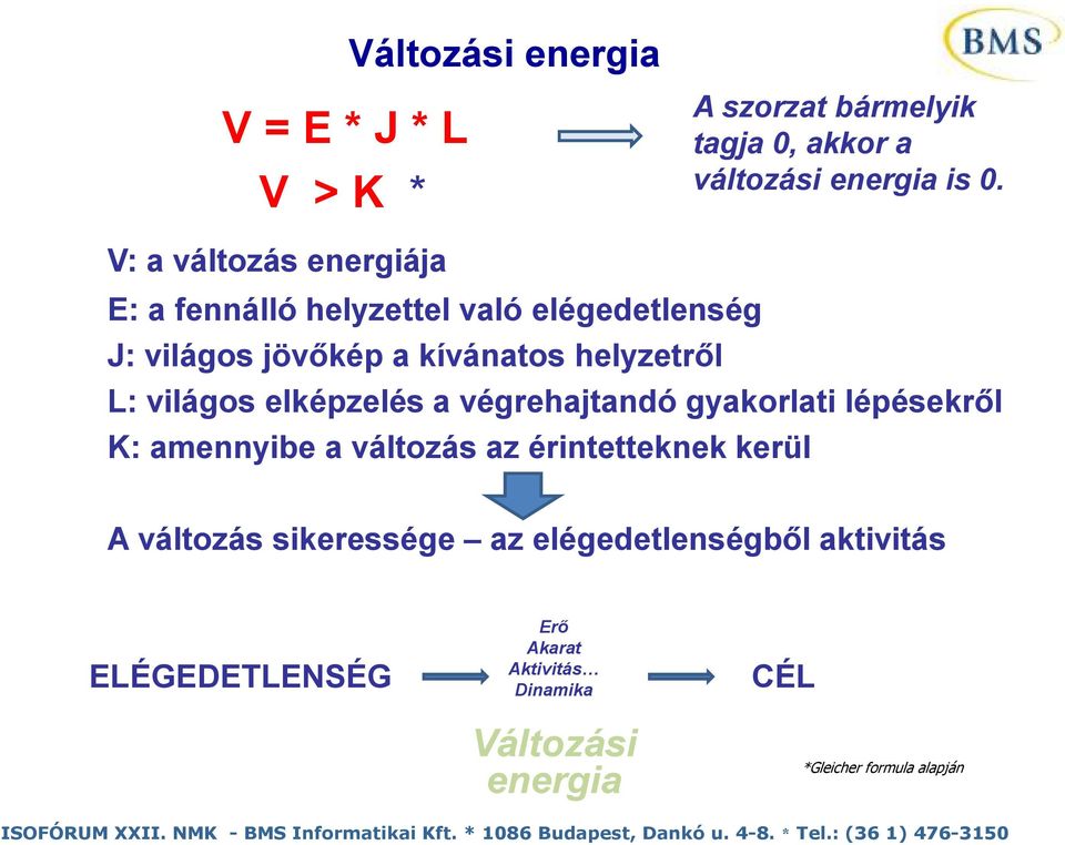 világos elképzelés a végrehajtandó gyakorlati lépésekről K: amennyibe a változás az érintetteknek kerül A változás