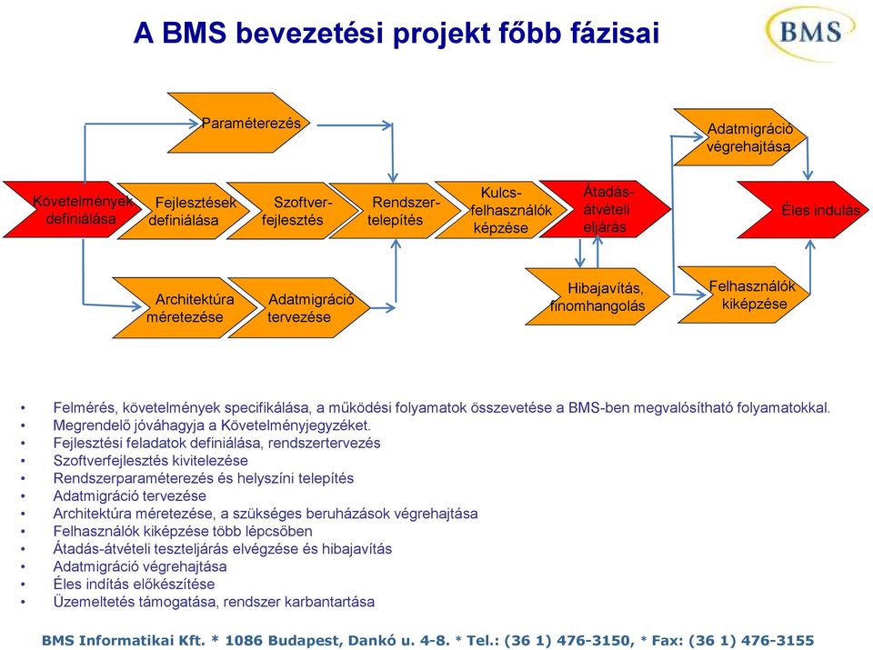 összevetése a BMS-ben megvalósítható folyamatokkal. Megrendelő jóváhagyja a Követelményjegyzéket.