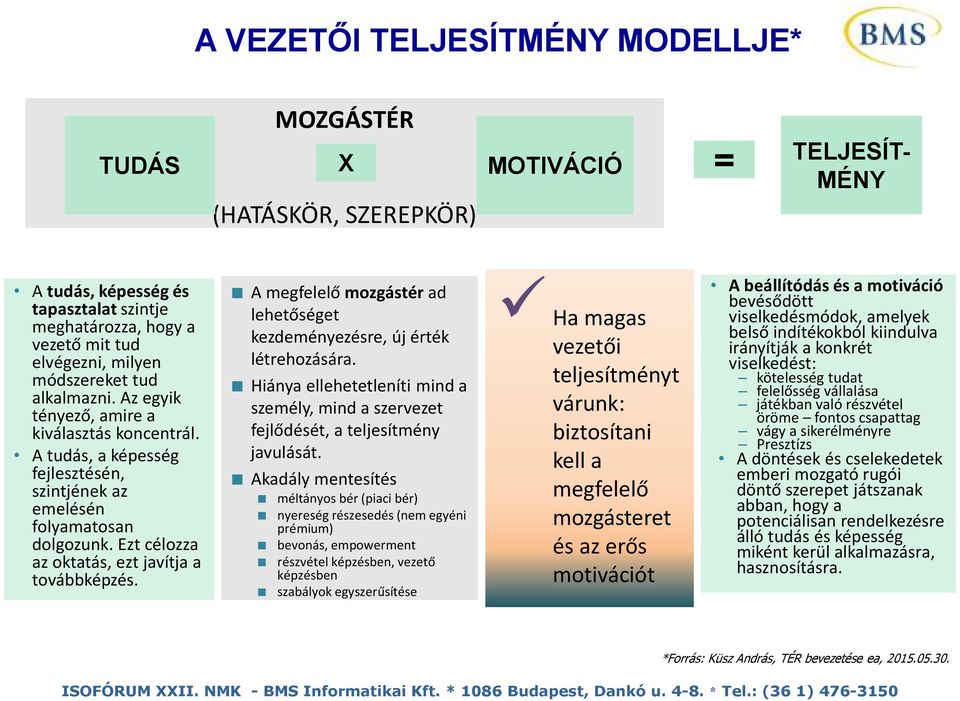 Ezt célozza az oktatás, ezt javítja a továbbképzés. A megfelelő mozgástérad lehetőséget kezdeményezésre, új érték létrehozására.