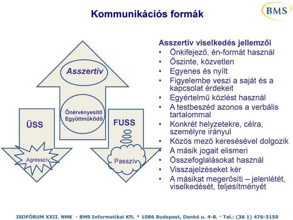 használ A testbeszéd azonos a verbális tartalommal Konkrét helyzetekre, célra, személyre irányul Közös mező keresésével