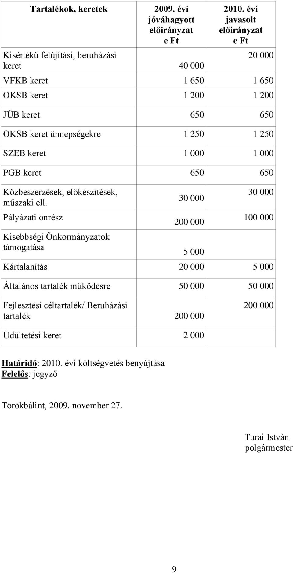 Közbeszerzések, előkészítések, műszaki ell.