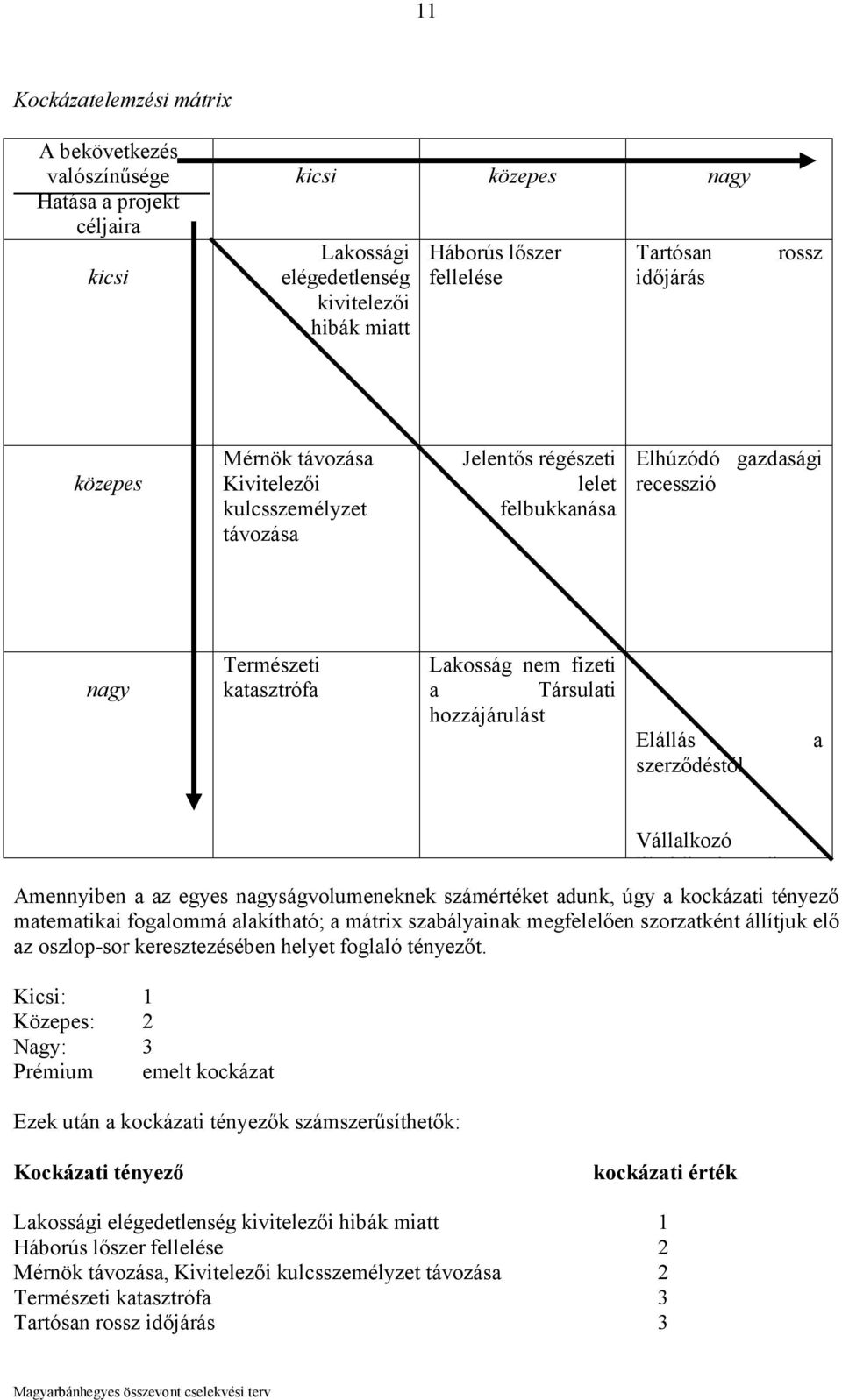 hozzájárulást Elállás szerződéstől a Vállalkozó likviditási gondja Amennyiben a az egyes nagyságvolumeneknek számértéket adunk, úgy a kockázati tényező matematikai fogalommá alakítható; a mátrix