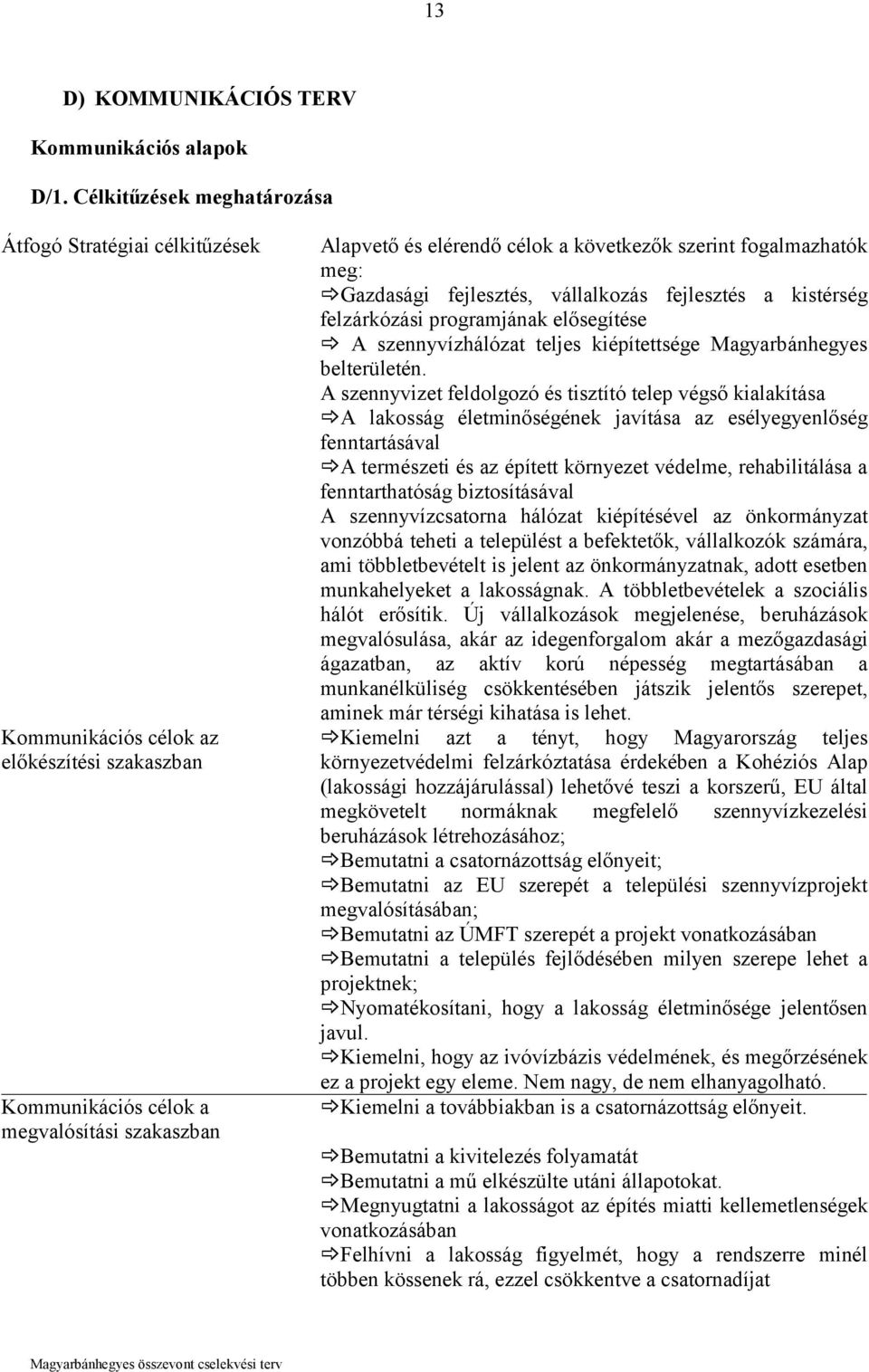 fogalmazhatók meg: Gazdasági fejlesztés, vállalkozás fejlesztés a kistérség felzárkózási programjának elősegítése A szennyvízhálózat teljes kiépítettsége Magyarbánhegyes belterületén.