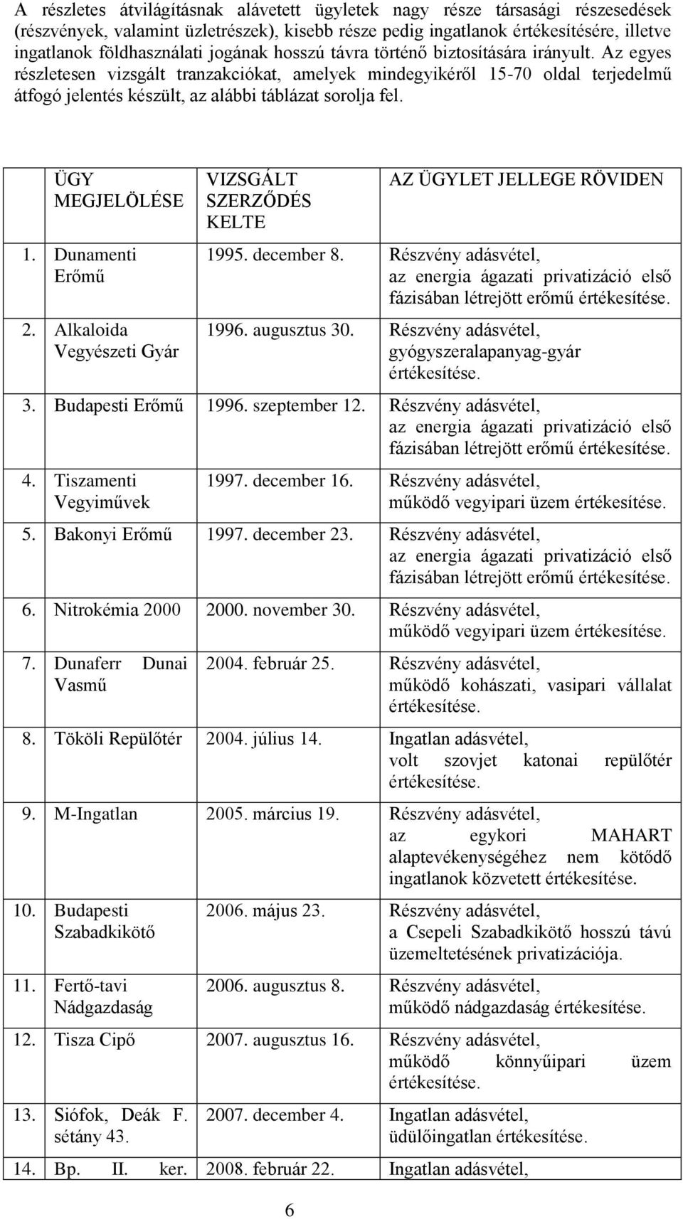 ÜGY MEGJELÖLÉSE 1. Dunamenti Erőmű 2. Alkaloida Vegyészeti Gyár VIZSGÁLT SZERZŐDÉS KELTE 6 AZ ÜGYLET JELLEGE RÖVIDEN 1995. december 8.